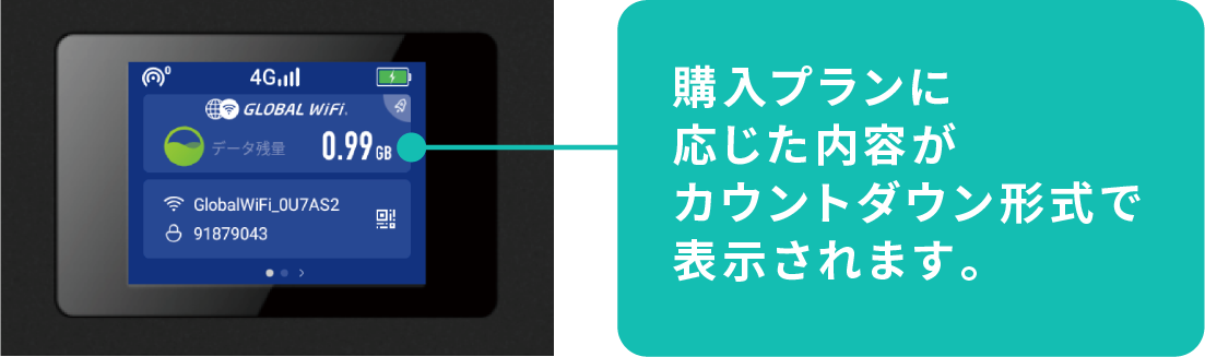 データ容量の確認について