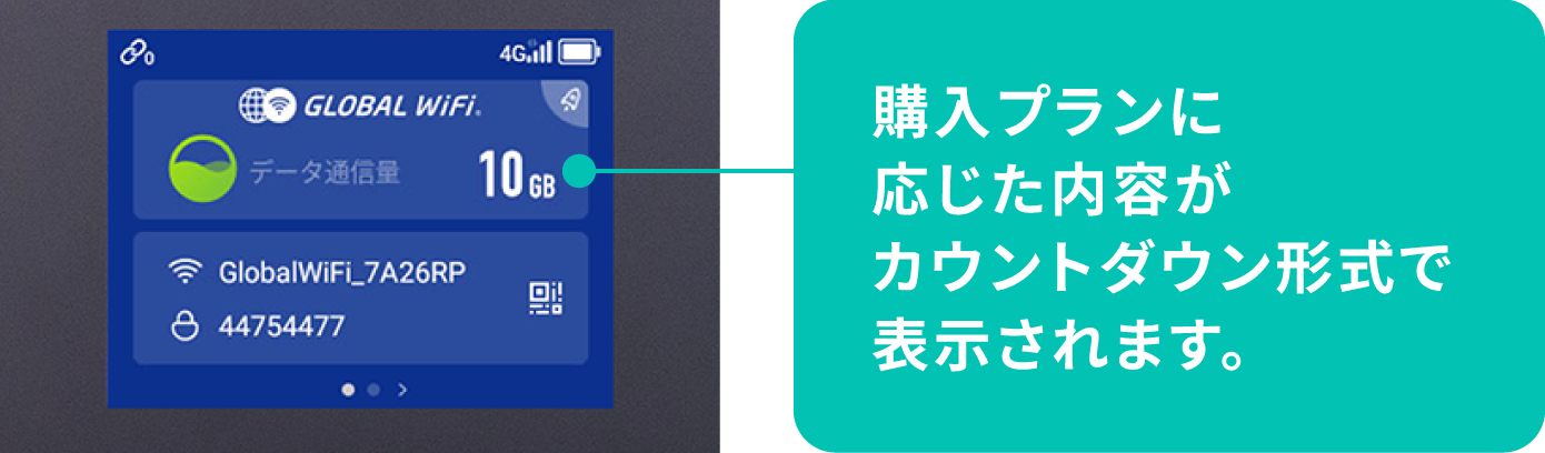 データ容量の確認について